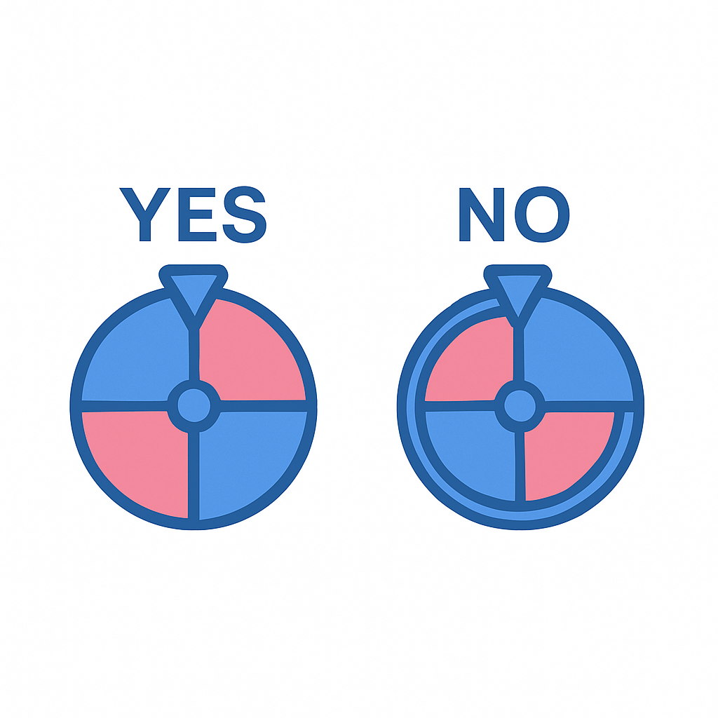 yes or no